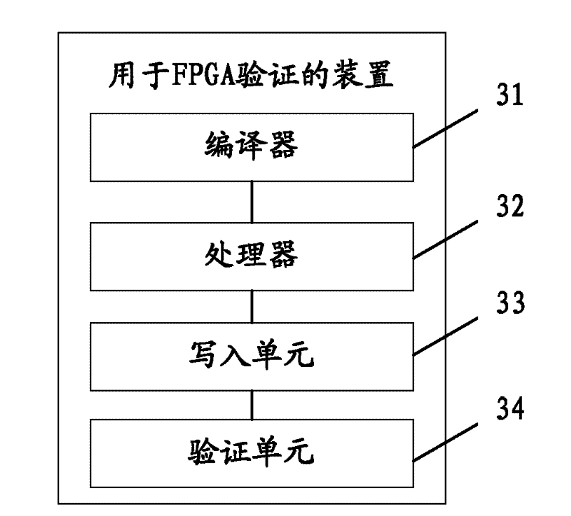 Method and device for checking field programmable gate array (FPGA)