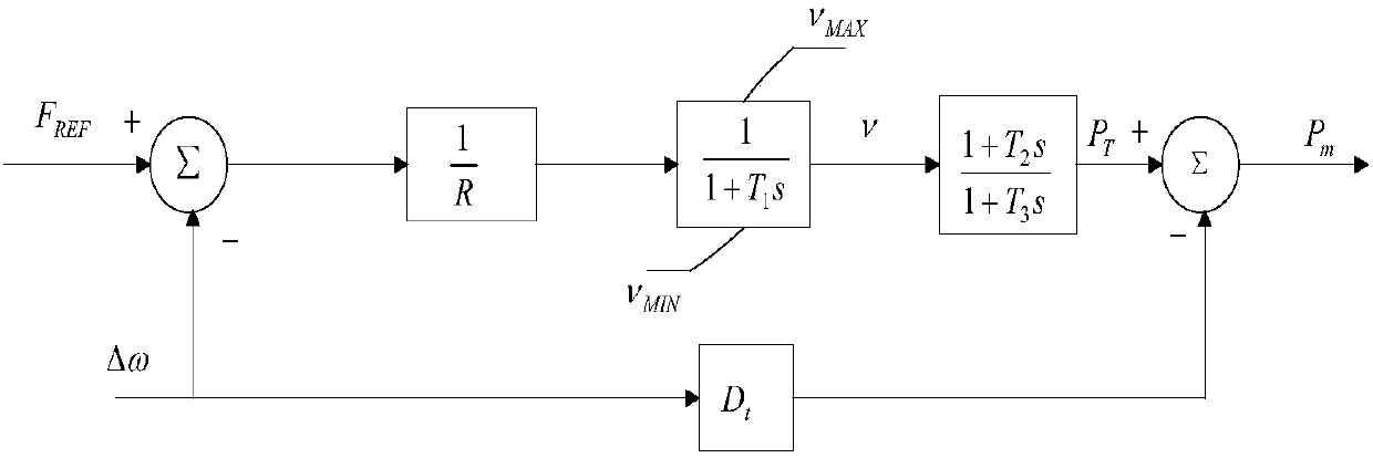 Trajectory eigenvalue-based system transient stability judgment and disturbance type selection method