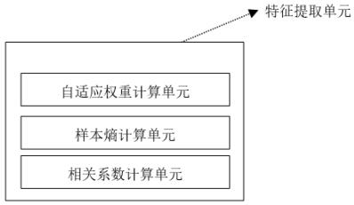 Electroencephalogram signal abnormity monitoring system and method