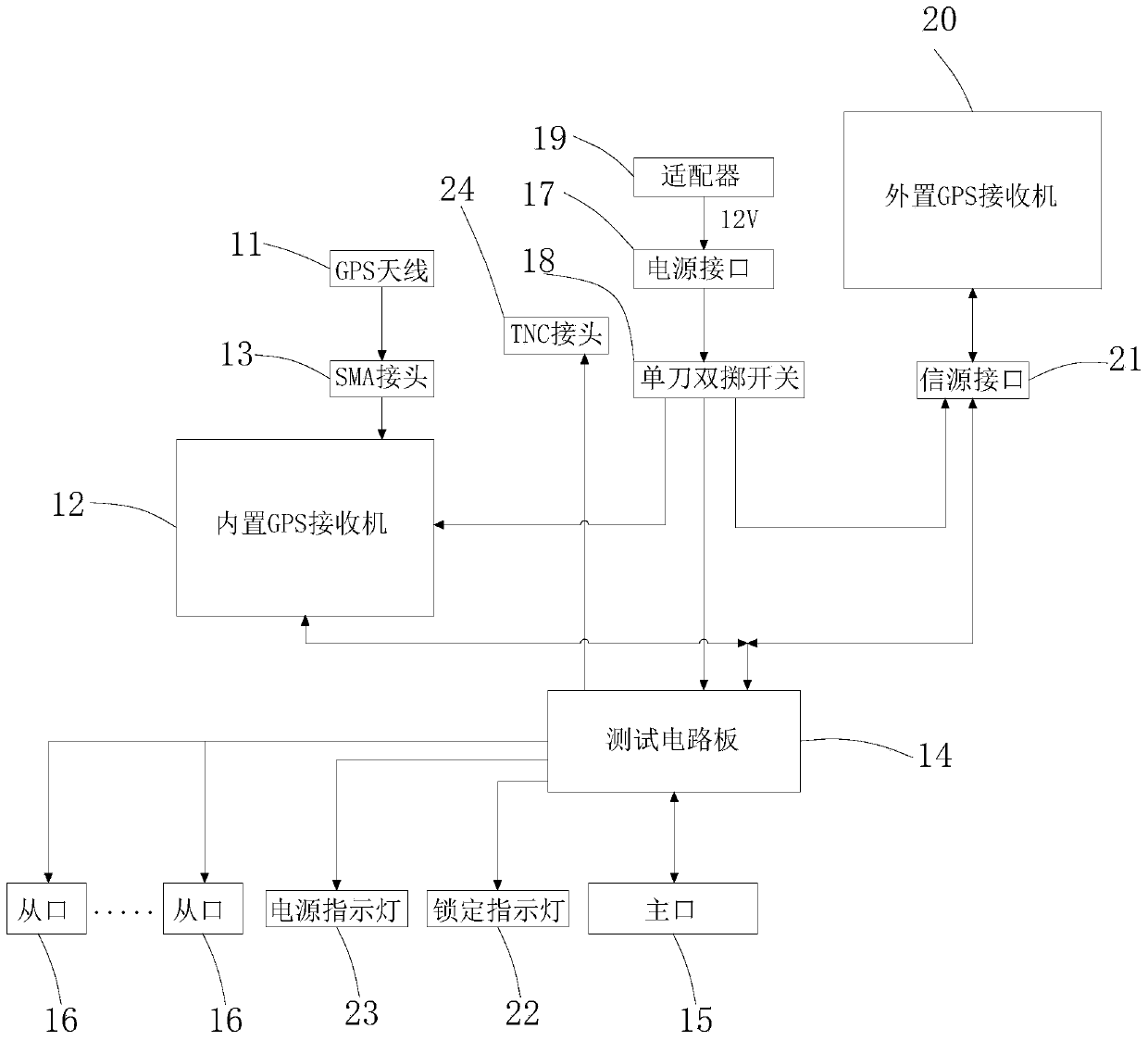 Clock synchronization system