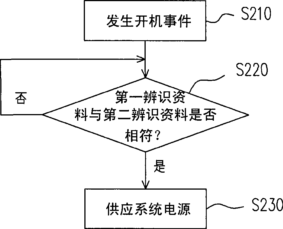 Computer system and safety powering method