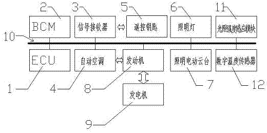 Automobile pre-start system and automobile pre-start method