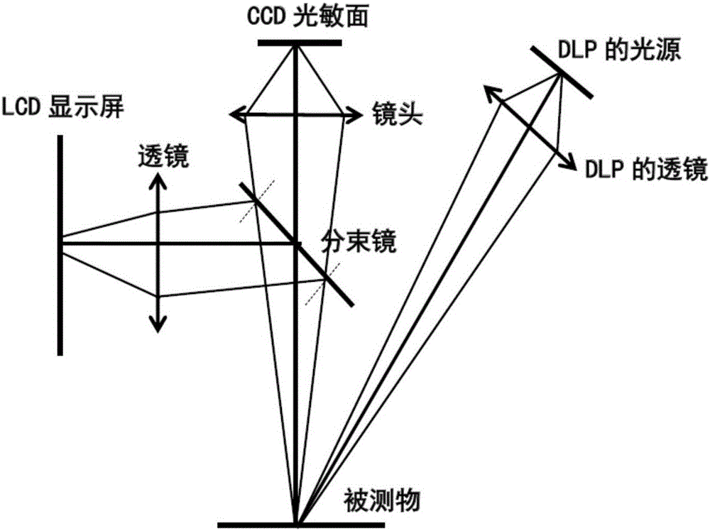 Face structure light three-dimensional measuring system
