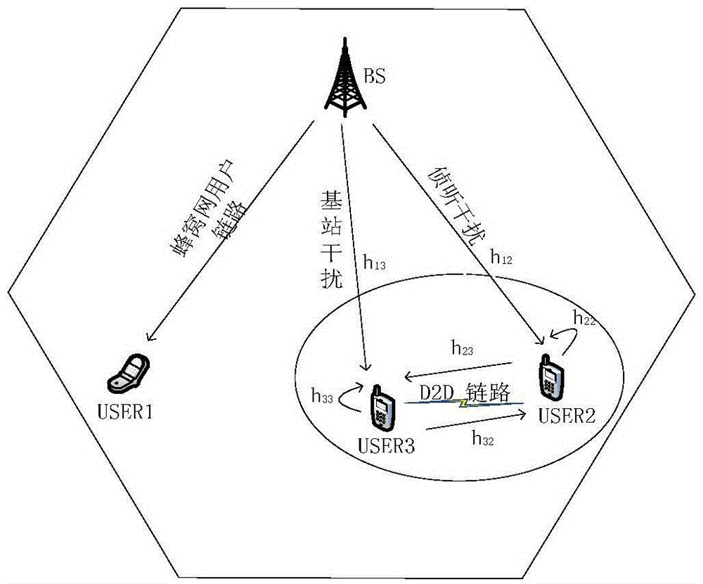 In-band full duplex D2D communication link interference elimination method used for cellular network