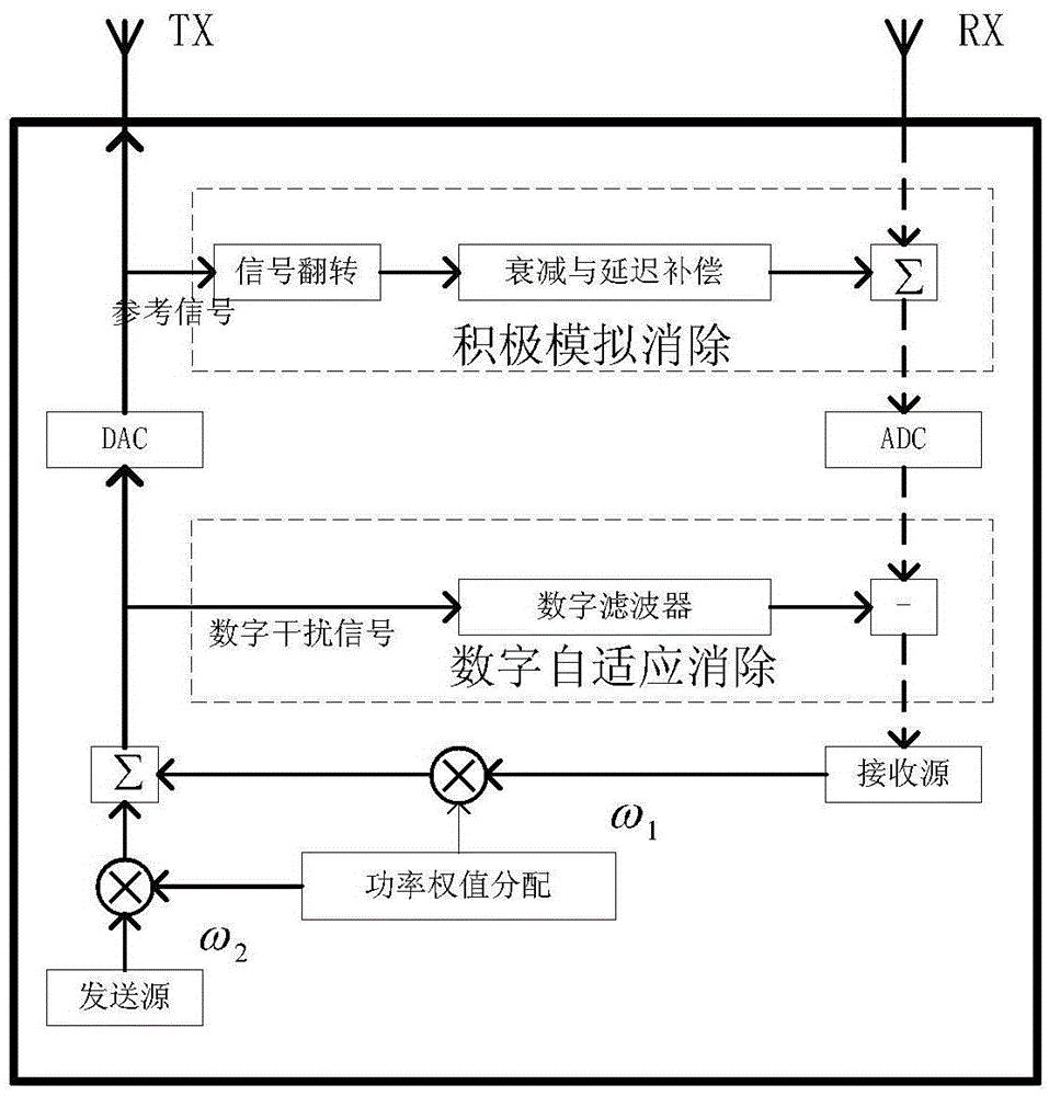 In-band full duplex D2D communication link interference elimination method used for cellular network