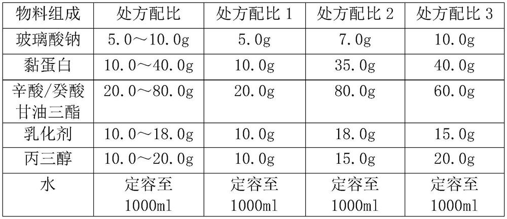 Xerophthalmia treatment preparation and preparation method thereof