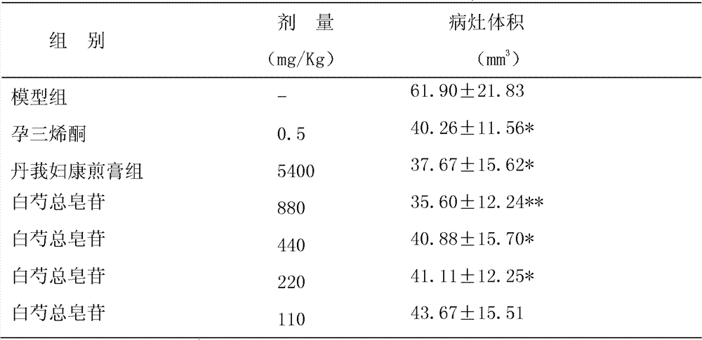 Preparation method of total glucosides from Paeonia lactiflora Pall., and Paeonia lactiflora Pall. total glucoside preparation and use thereof