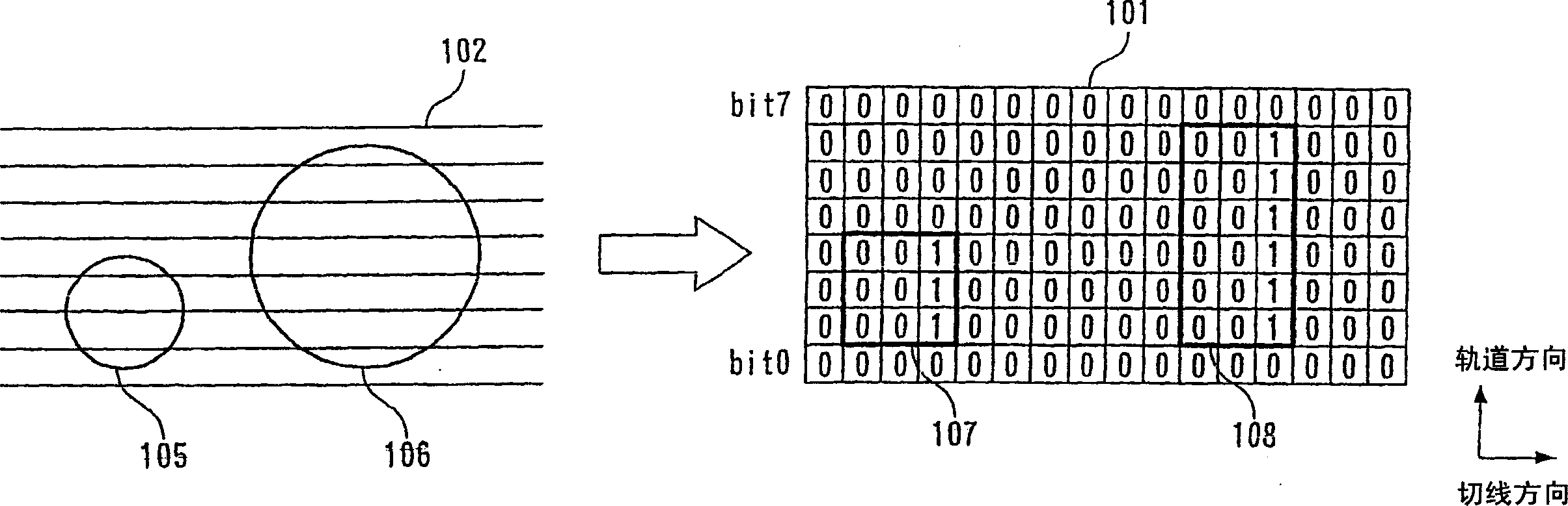 Analysis device and method for cell count in the analysis device