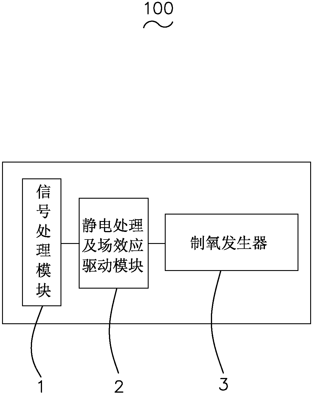 Electronic intelligent oxygen production device for vehicle