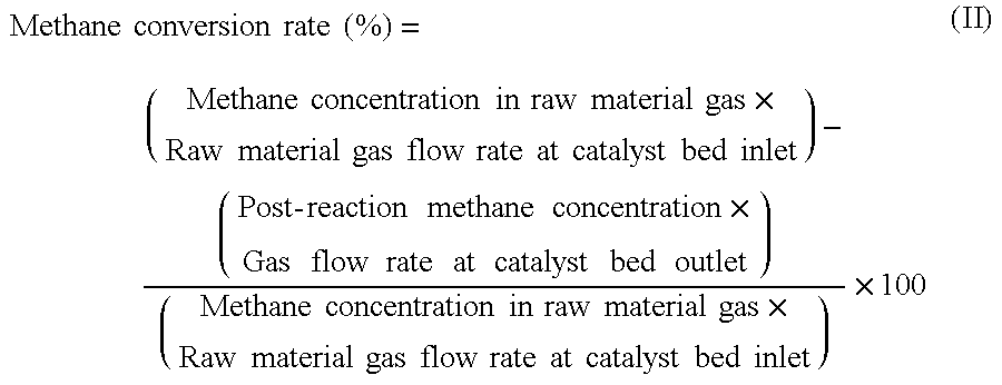 Composite oxide for hydrocarbon reforming catalyst, process for producing the same, and process for producing syngas using the same