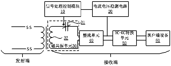 A frequency locking method and system for a magnetic resonance wireless charging system