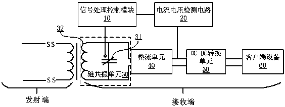 A frequency locking method and system for a magnetic resonance wireless charging system