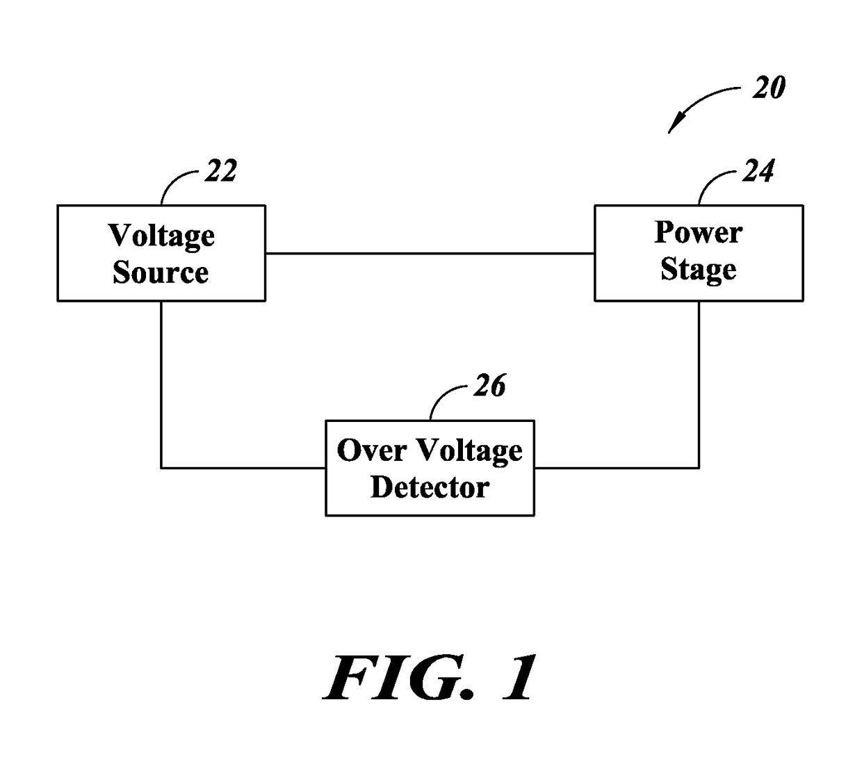 In situ overvoltage protection for active bridge applications
