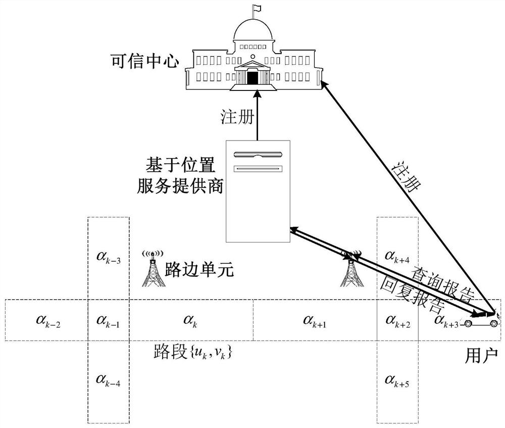 Location-based service query method and system for privacy protection in road network environment