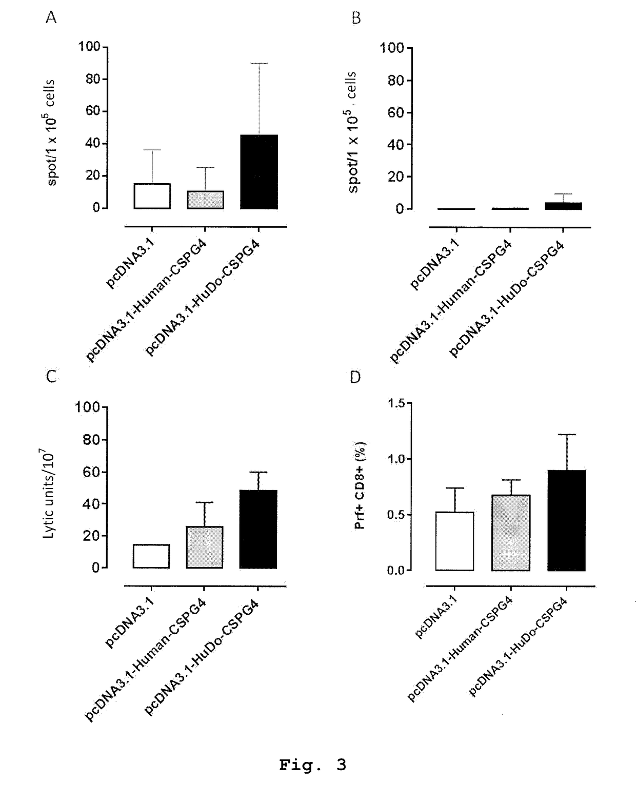 Nucleic acid molecules encoding for chimeric cspg4 proteins and therapeutic uses thereof