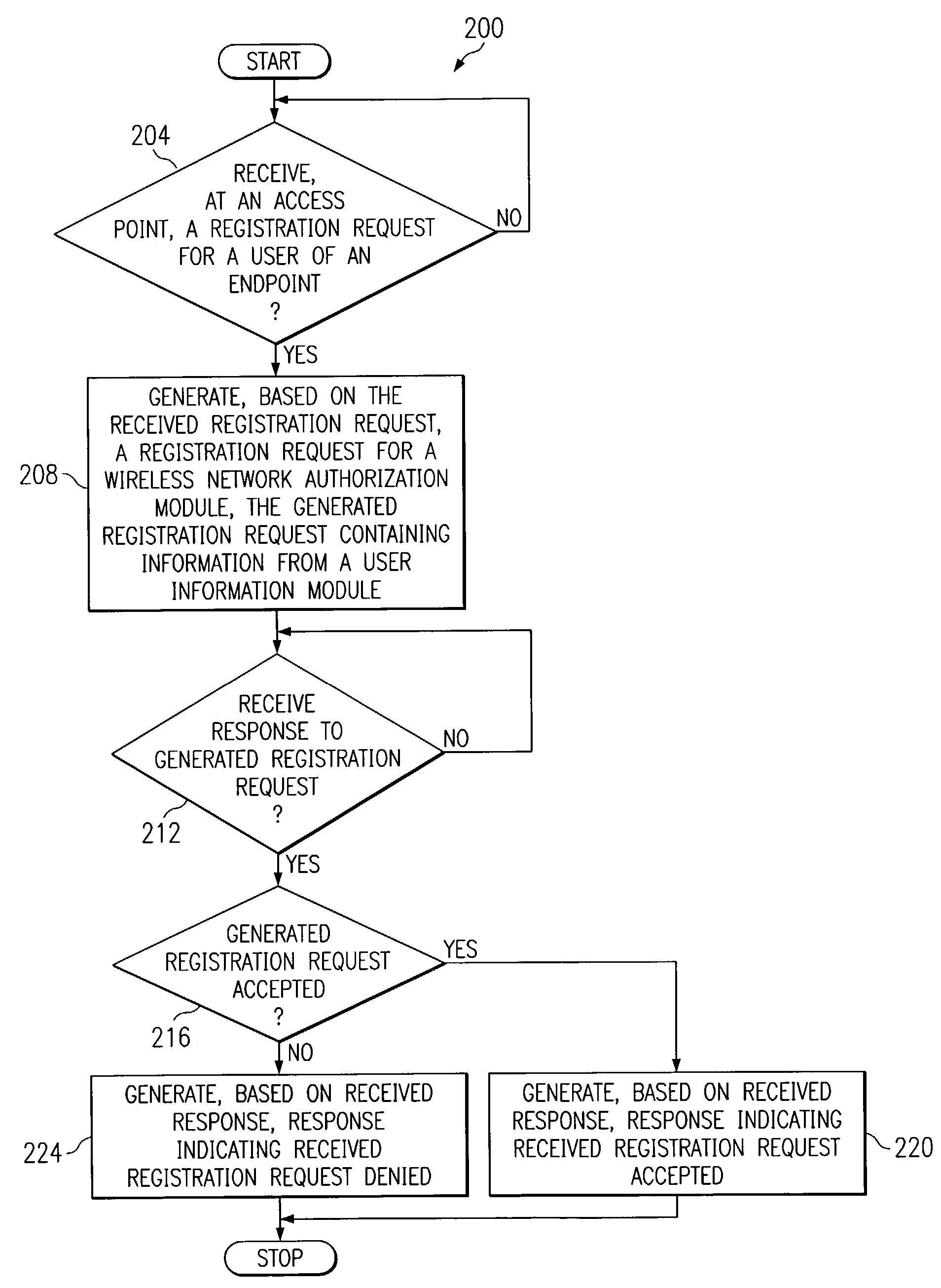System and method for communication service portability