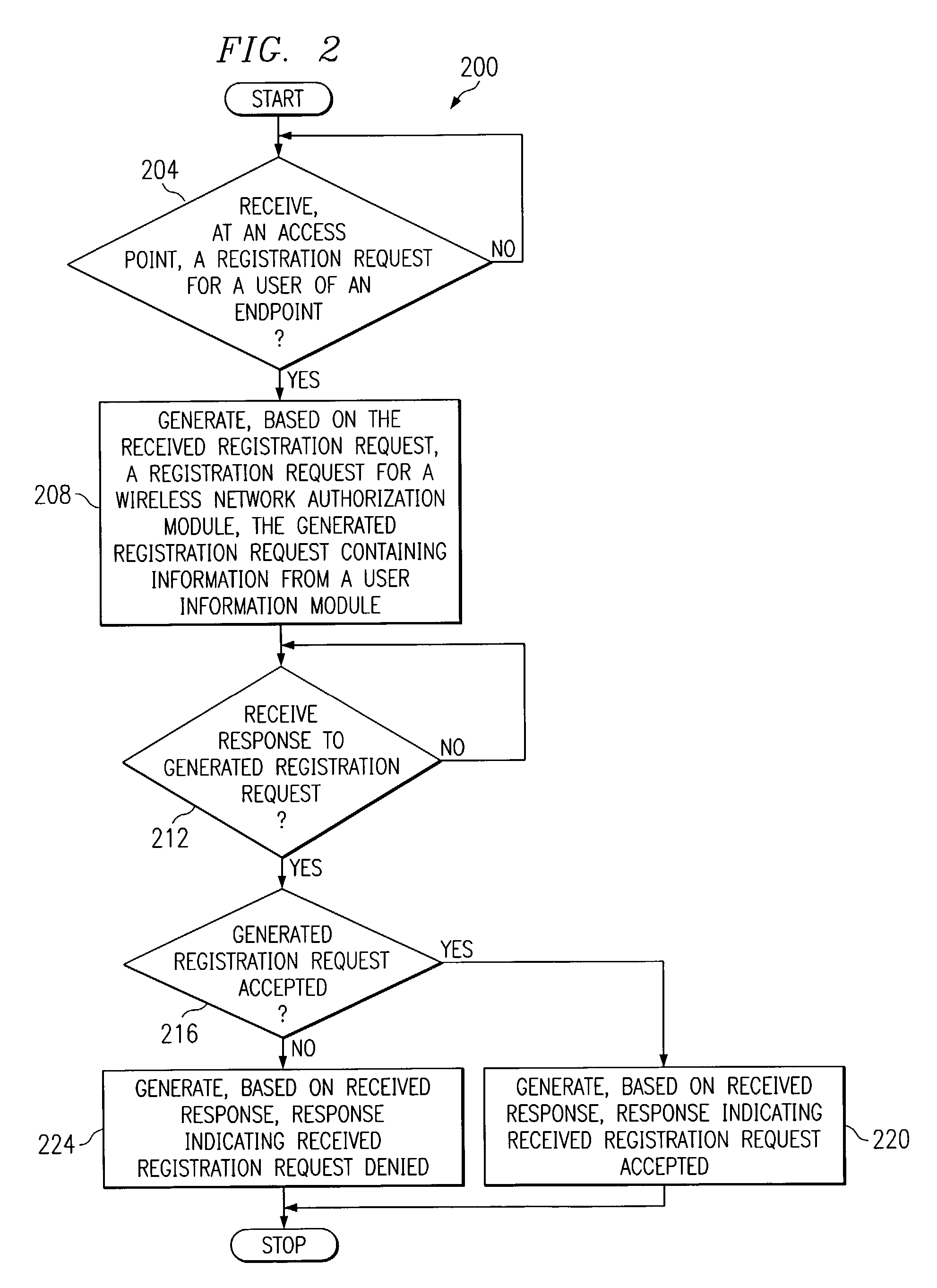 System and method for communication service portability