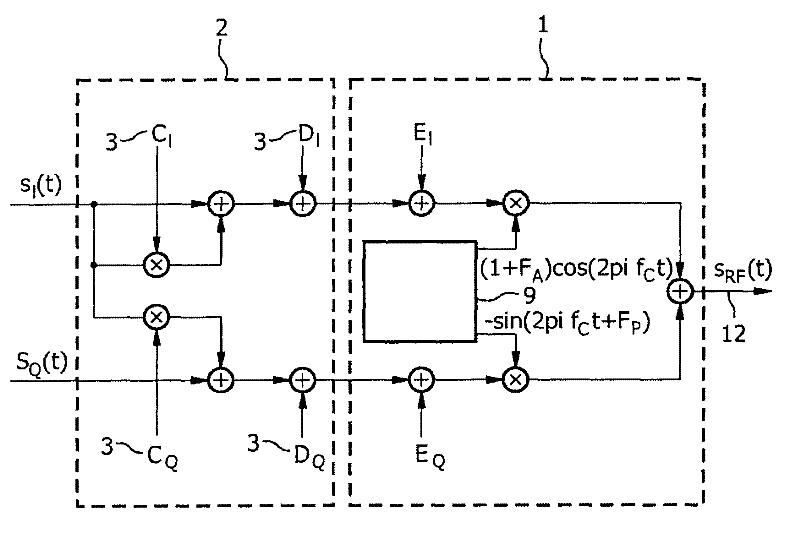 Calibrating amplitude and phase imbalance and DC offset of an analog i /q modulator in a high-frequency transmitter