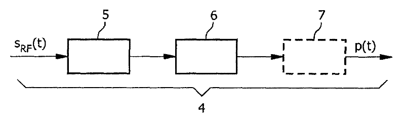 Calibrating amplitude and phase imbalance and DC offset of an analog i /q modulator in a high-frequency transmitter