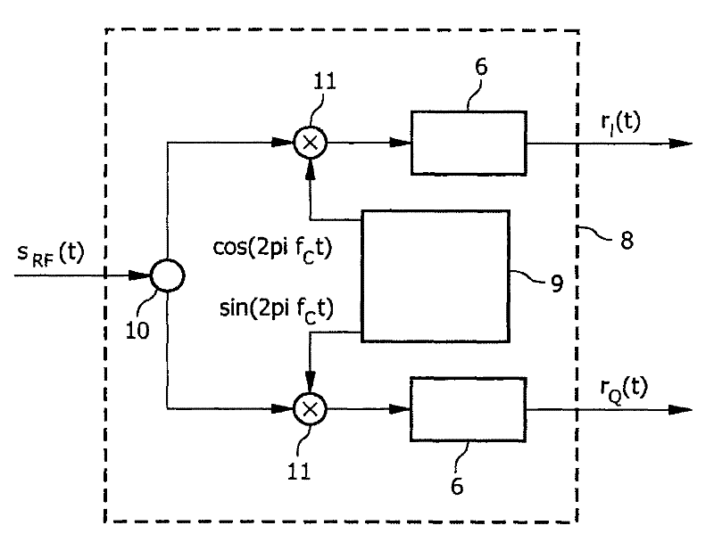 Calibrating amplitude and phase imbalance and DC offset of an analog i /q modulator in a high-frequency transmitter