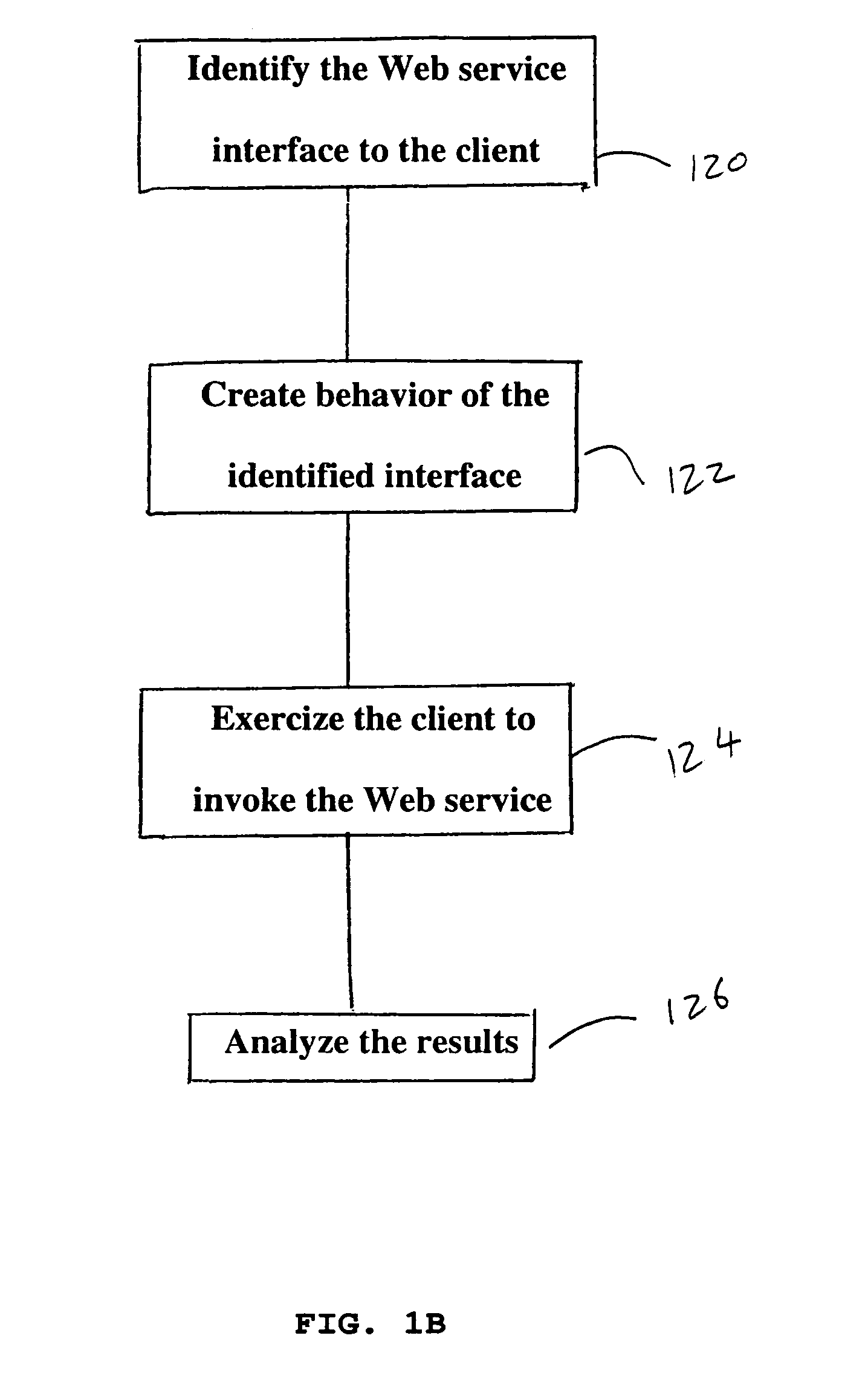 System and method for testing of web services