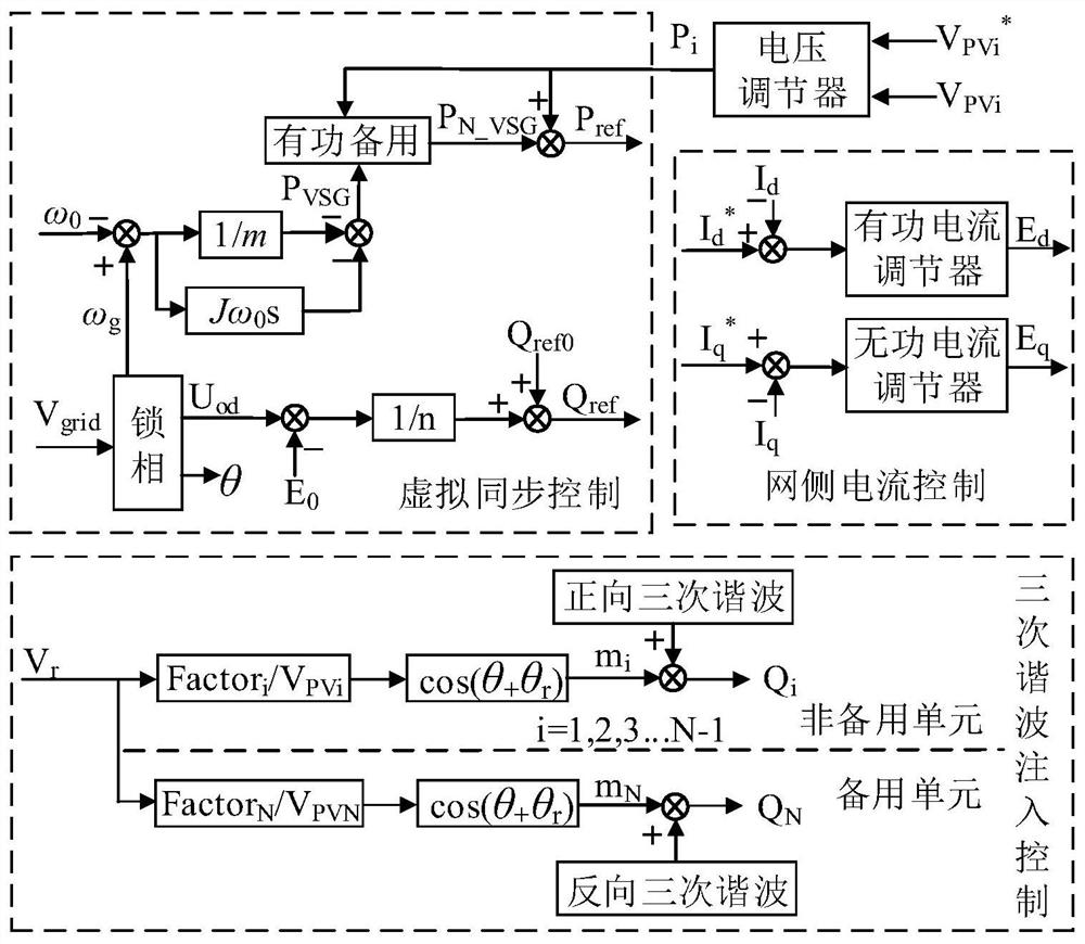 Virtual synchronous control method for cascaded inverters based on unit active power backup
