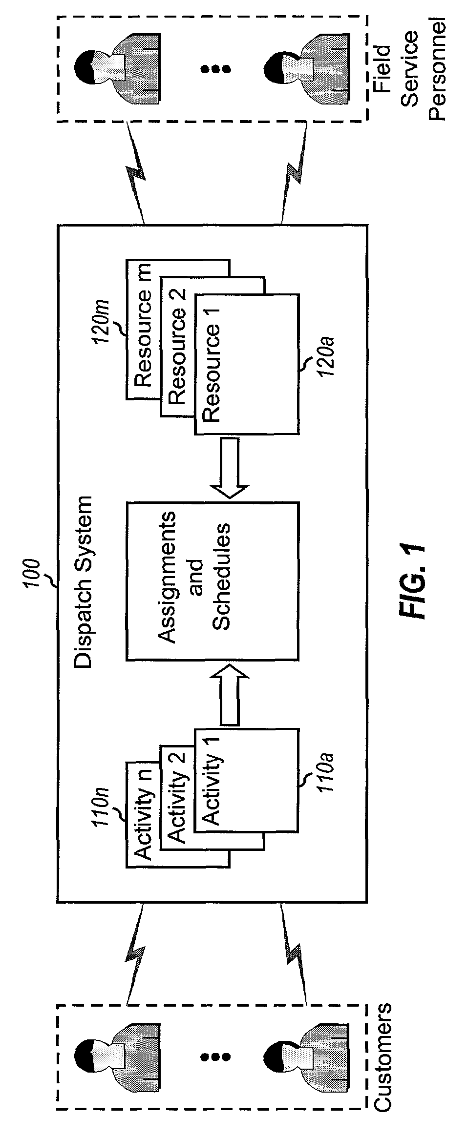 System and method for assigning and scheduling activities