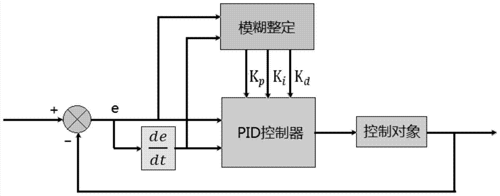 Pitch control method of condensed wind energy type wind turbine based on power multiplication characteristics