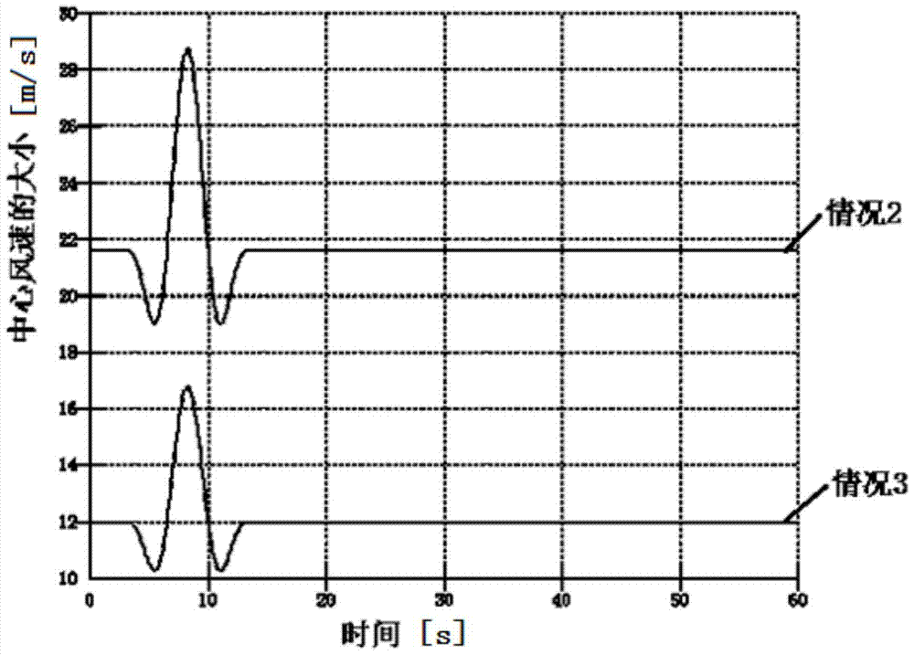 Pitch control method of condensed wind energy type wind turbine based on power multiplication characteristics