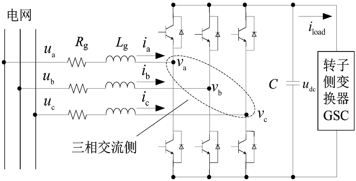 Lyapunov synergic control method of doubly fed induction generator (DFIG) employing parallel grid-side converter (PGSC) and series grid-side converter (SGSC)