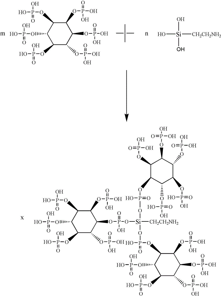 Preparation method of phytic acid polymer and application of phytic acid polymer in field of metal surface pretreatment