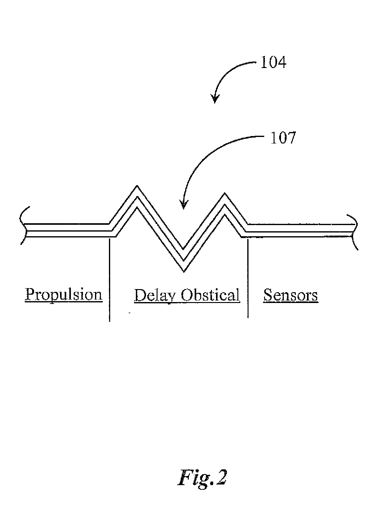 Method and Apparatus for Performing Biochemical Testing in a Microenvironment