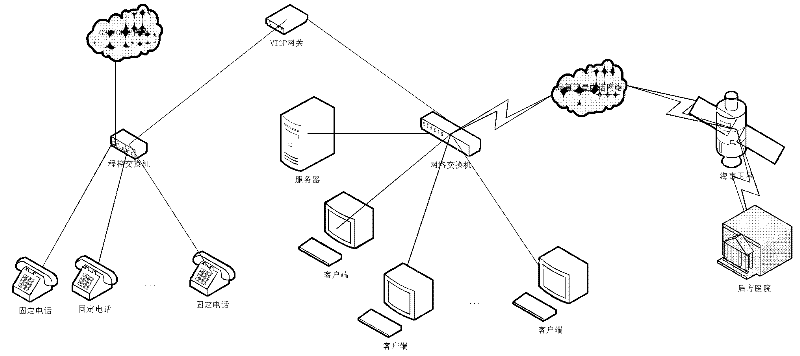 Information digital integration system of mobile hospital