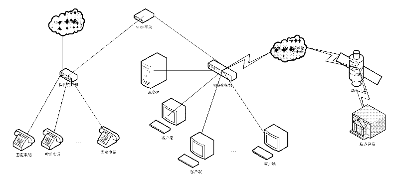 Information digital integration system of mobile hospital