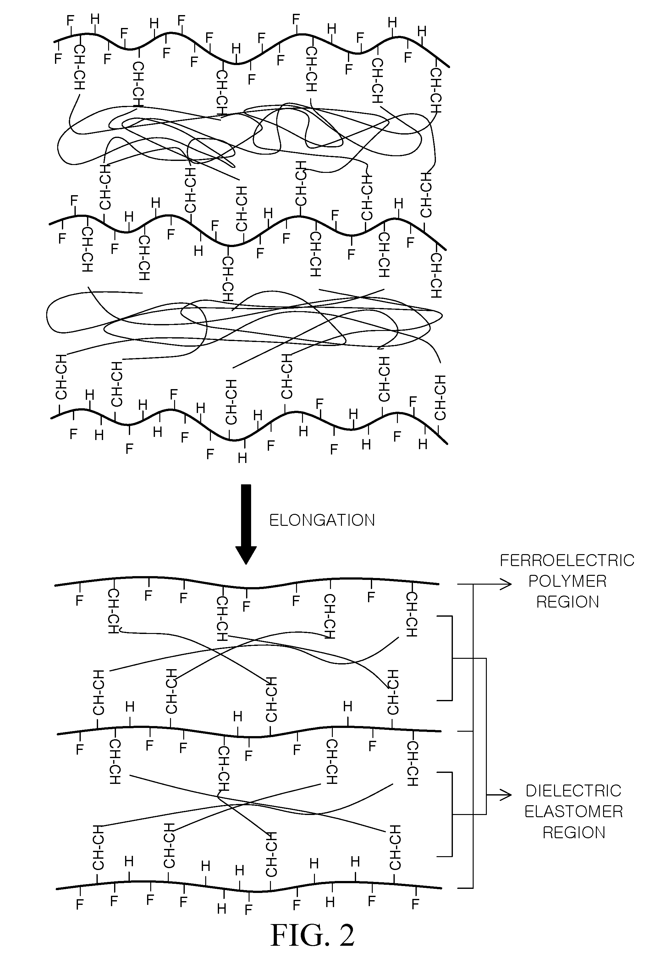 Touch sensitive device comprising electroactive film, display device comprising the same, and method of manufacturing the electroactive film