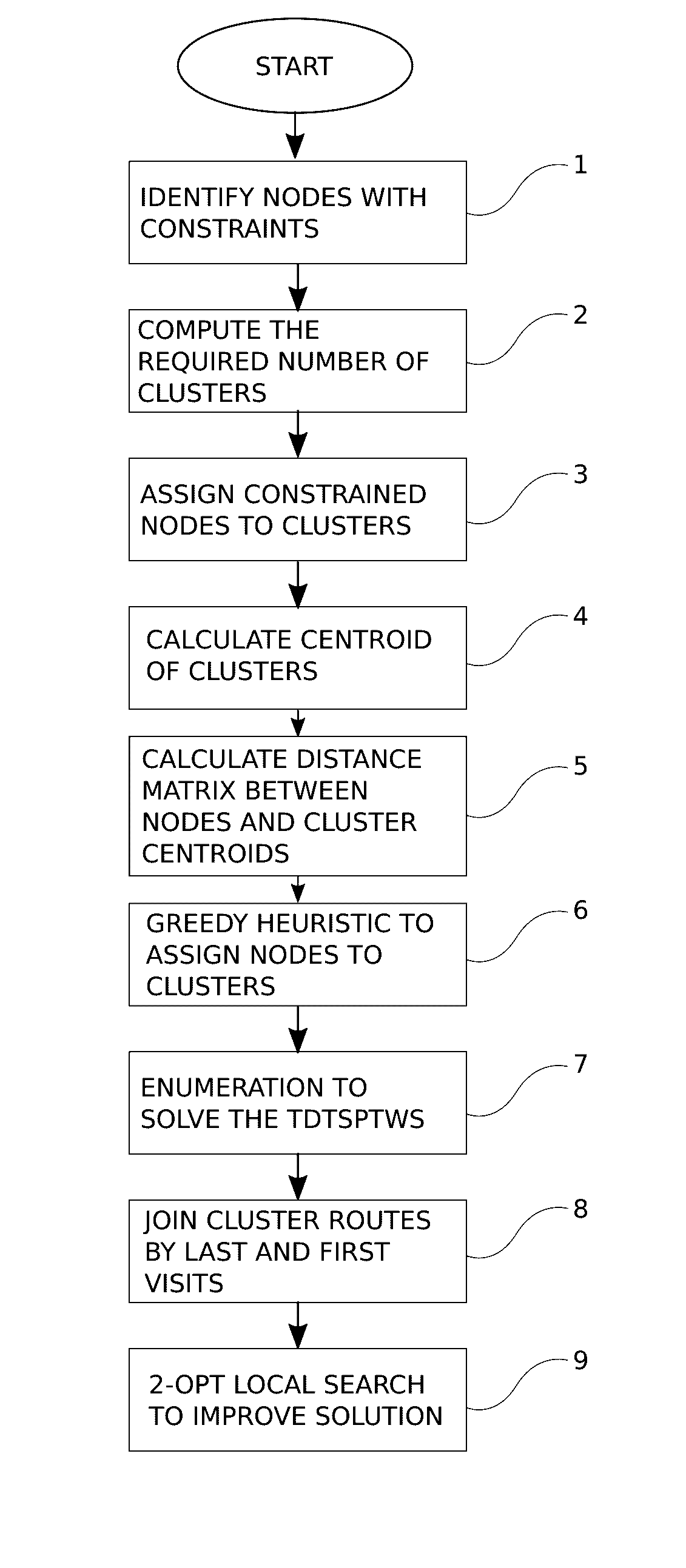Method for Finding the Optimal Schedule and Route in Contrained Home Healthcare Visit Scheduling