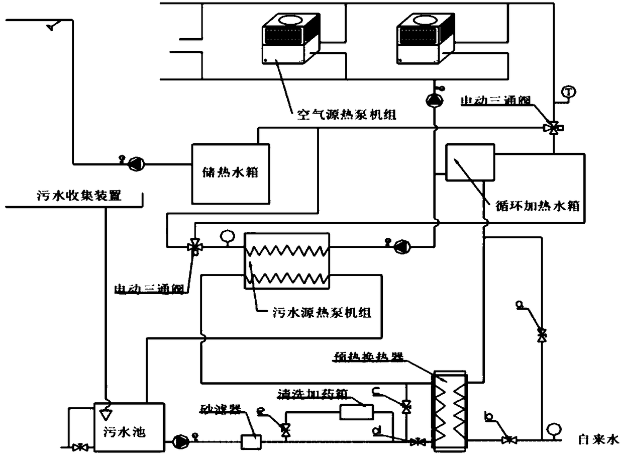 Double-source heat pump suitable for bathing pool waste heat stepwise recycling