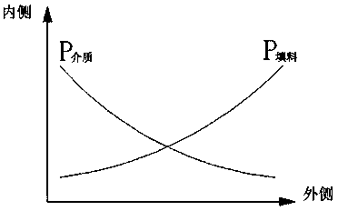 An assembled rotary compensator for pipelines