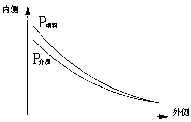 An assembled rotary compensator for pipelines