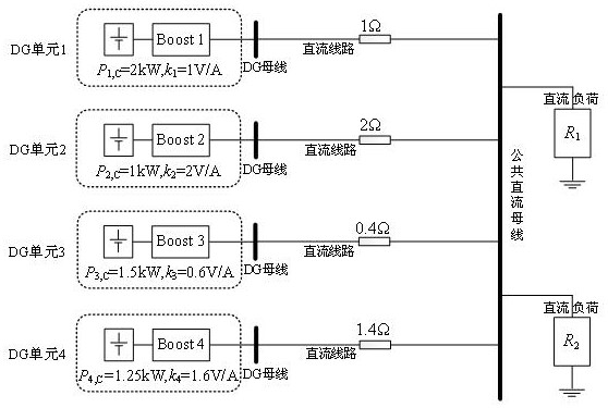 DC micro-grid secondary voltage regulation method based on optimization control