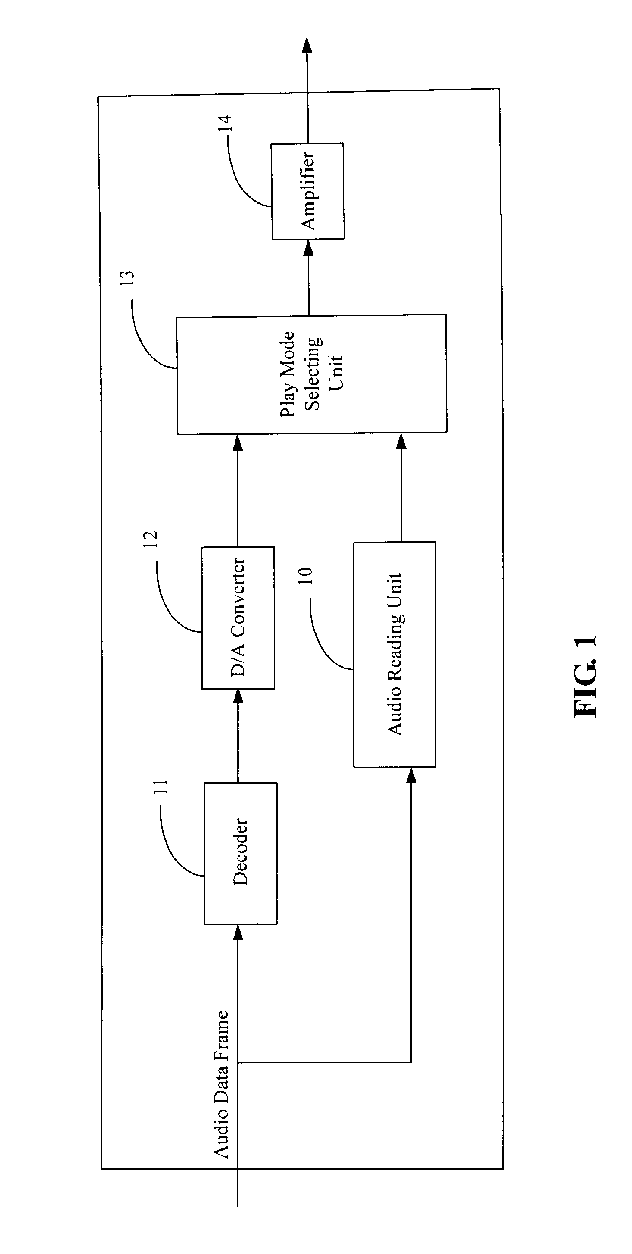 Apparatus and method for automatically selecting an audio play mode
