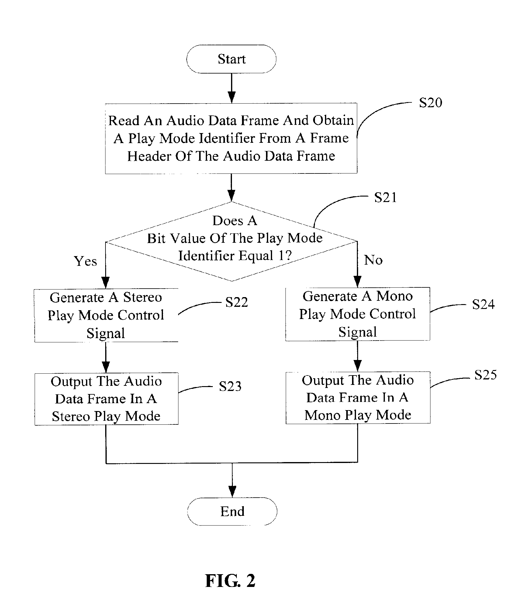 Apparatus and method for automatically selecting an audio play mode