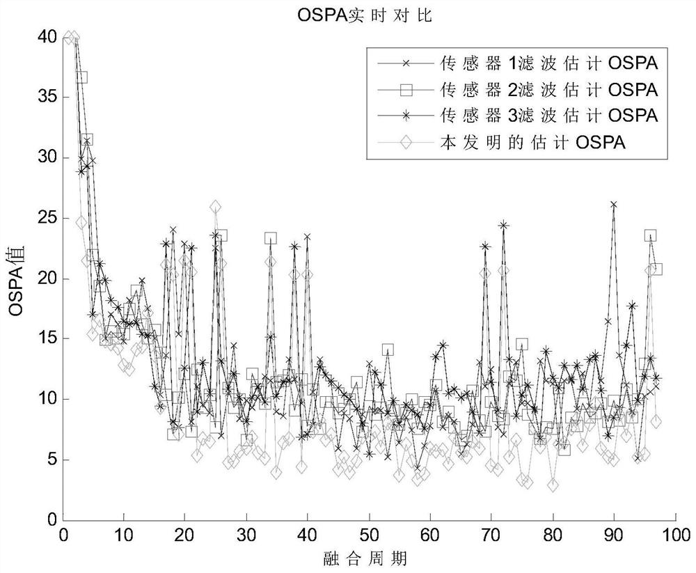 An asynchronous multi-sensor fusion multi-target tracking method based on phd filtering