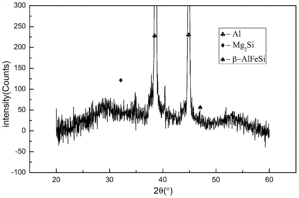 A kind of high-strength and high-conductivity deformed aluminum alloy and preparation method thereof