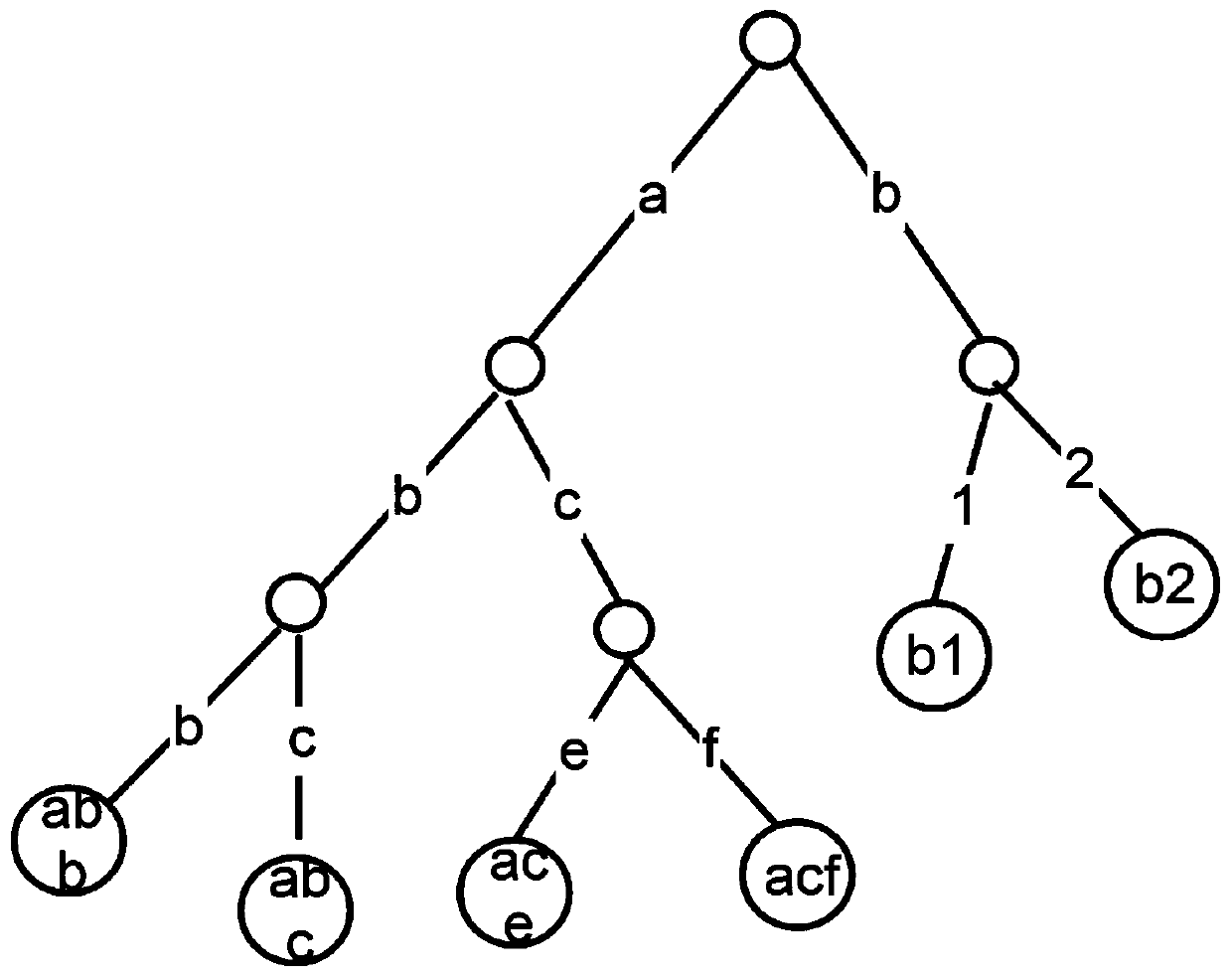 Prefix tree storage method and device, storage medium and computer equipment