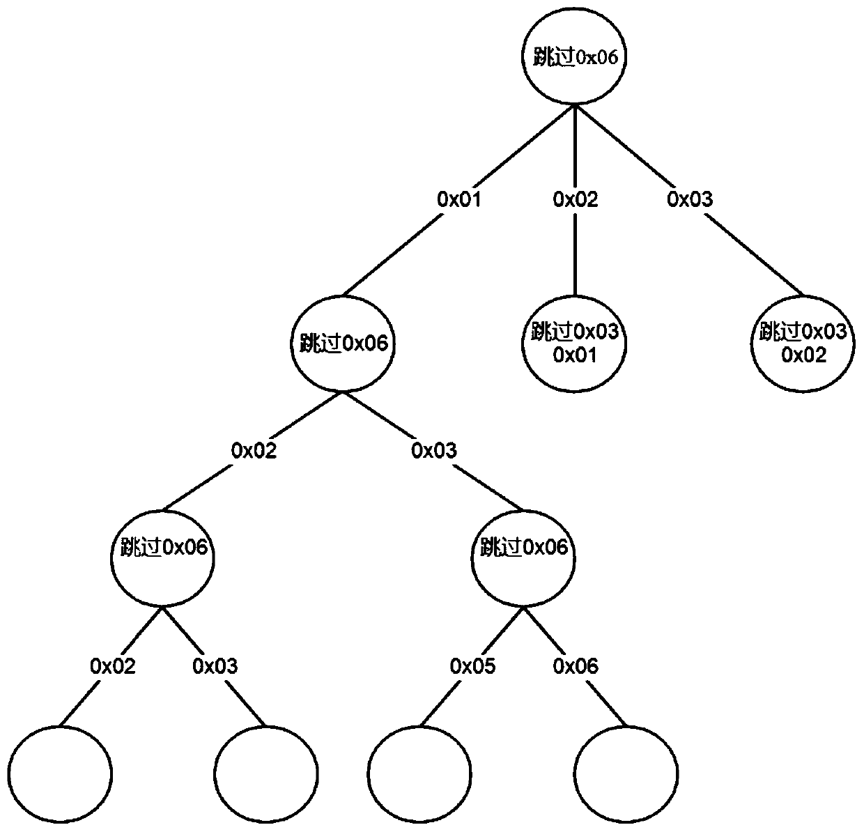 Prefix tree storage method and device, storage medium and computer equipment