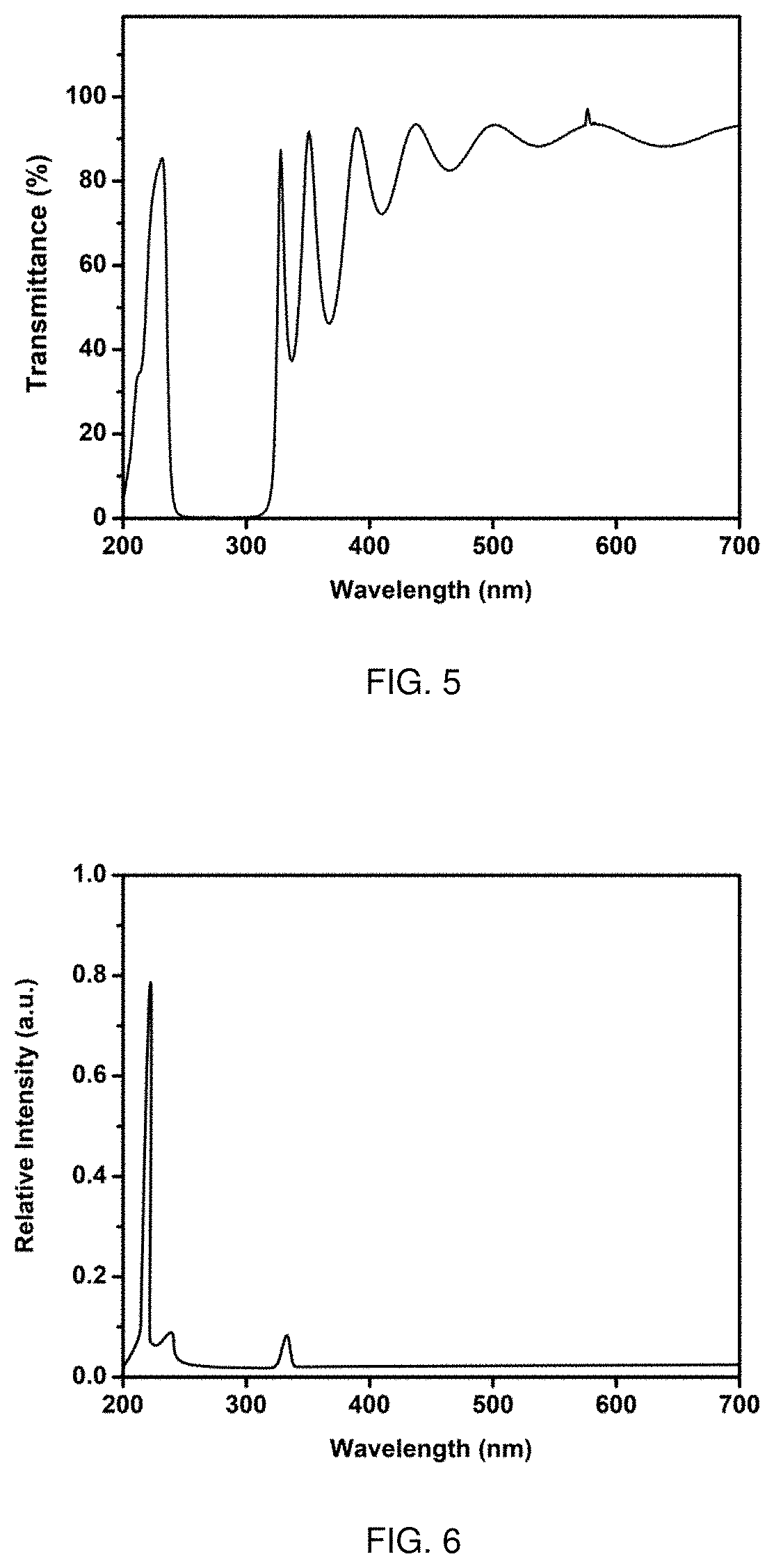 Multi-Band Germicidal Irradiation Apparatus