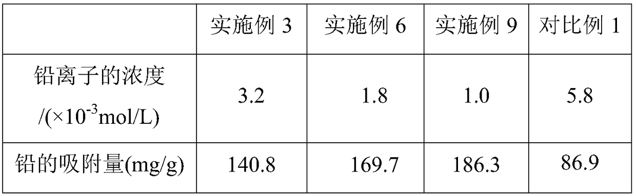 Preparation method of material for adsorbing lead