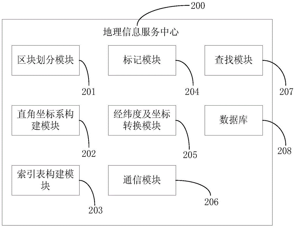 Geographic information acquisition method and geographic information acquisition system