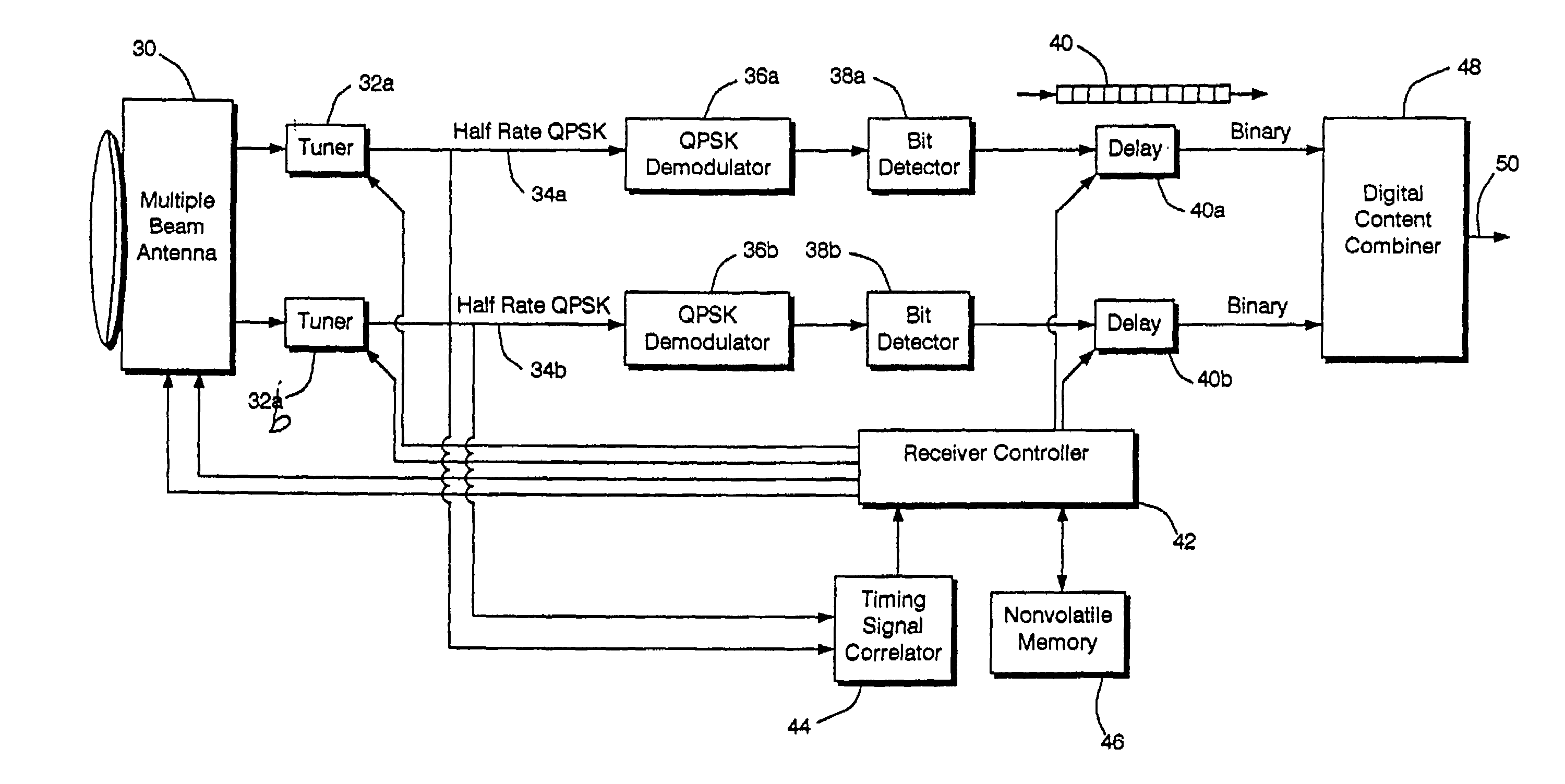 Method and apparatus for combining transponders on multiple satellites into virtual channels